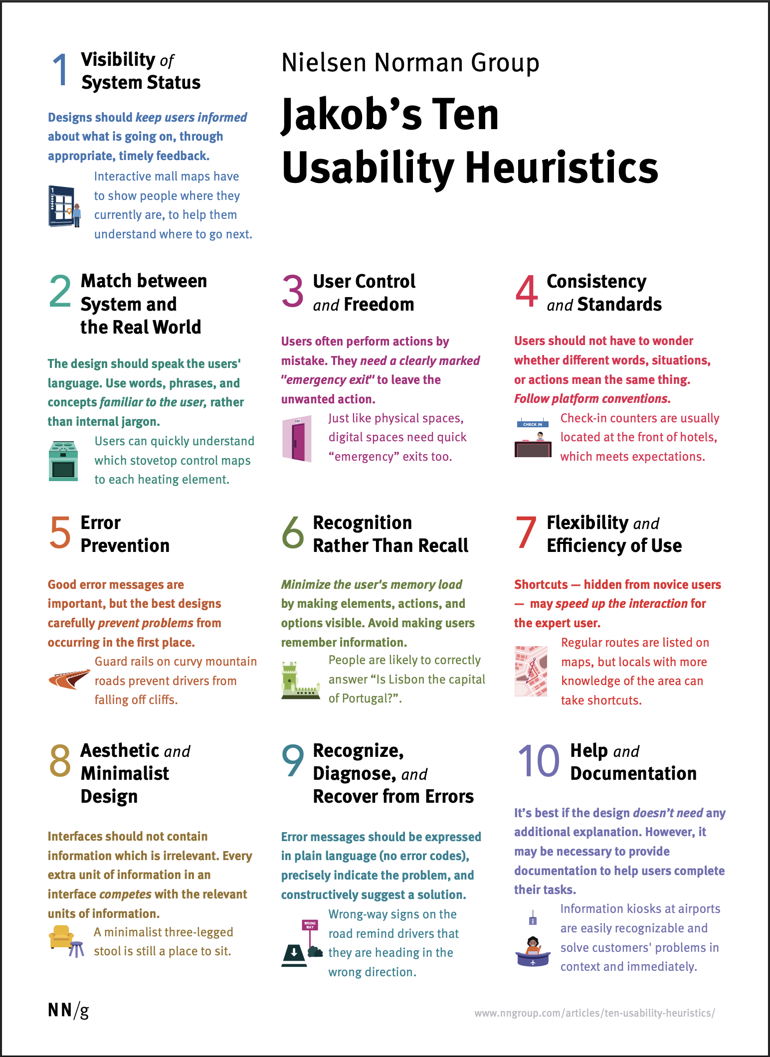 10 Heuristics